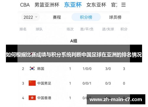 如何根据比赛成绩与积分系统判断中国足球在亚洲的排名情况 如何根据比赛成绩与积分系统判断中国足球在亚洲的排名情况