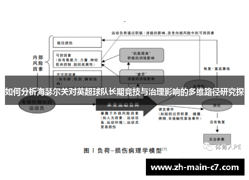 如何分析海瑟尔关对英超球队长期竞技与治理影响的多维路径研究探