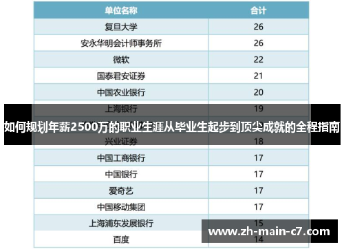 如何规划年薪2500万的职业生涯从毕业生起步到顶尖成就的全程指南