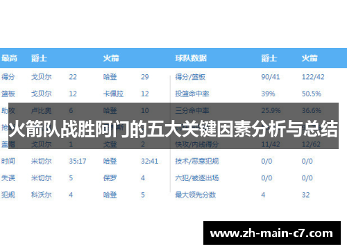 火箭队战胜阿门的五大关键因素分析与总结