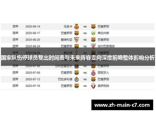 国家队伤停球员复出时间表与未来阵容走向深度前瞻整体影响分析
