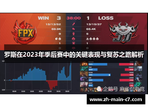 罗斯在2023年季后赛中的关键表现与复苏之路解析 罗斯在2023年季后赛中的关键表现与复苏之路解析