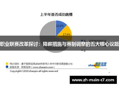 职业联赛改革探讨：降薪措施与赛制调整的五大核心议题