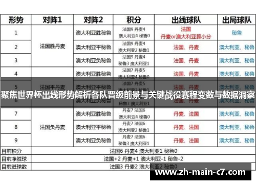 聚焦世界杯出线形势解析各队晋级前景与关键战役赛程变数与数据洞察 聚焦世界杯出线形势解析各队晋级前景与关键战役赛程变数与数据洞察