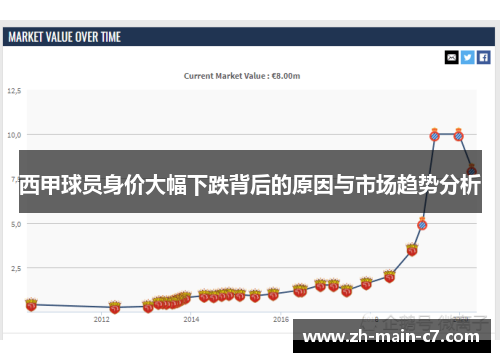 西甲球员身价大幅下跌背后的原因与市场趋势分析 西甲球员身价大幅下跌背后的原因与市场趋势分析