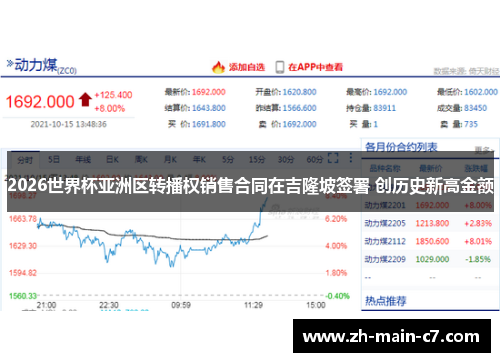 2026世界杯亚洲区转播权销售合同在吉隆坡签署 创历史新高金额