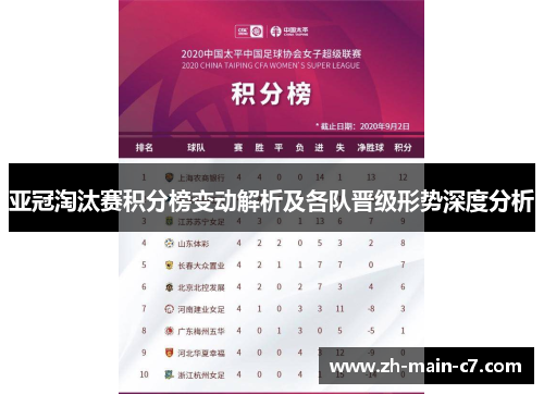 亚冠淘汰赛积分榜变动解析及各队晋级形势深度分析